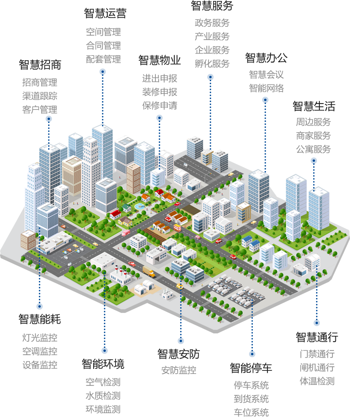 智慧园区全场景解决方案